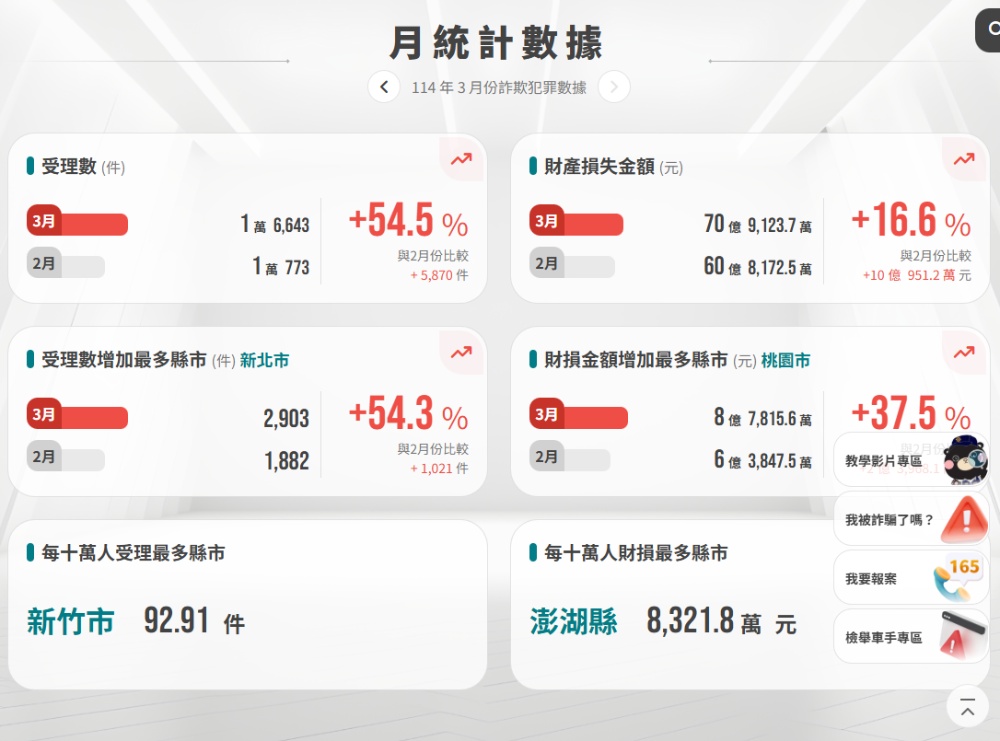 不只防毒,還幫你防詐騙!趨勢科技 AI 防詐特偵組評價,用 AI 全面保護你的裝置 - 電腦王阿達 不只防毒,還幫你防詐騙!趨勢科技 AI 防詐特偵組評價,用 AI 全面保護你的裝置 - 電腦王阿達