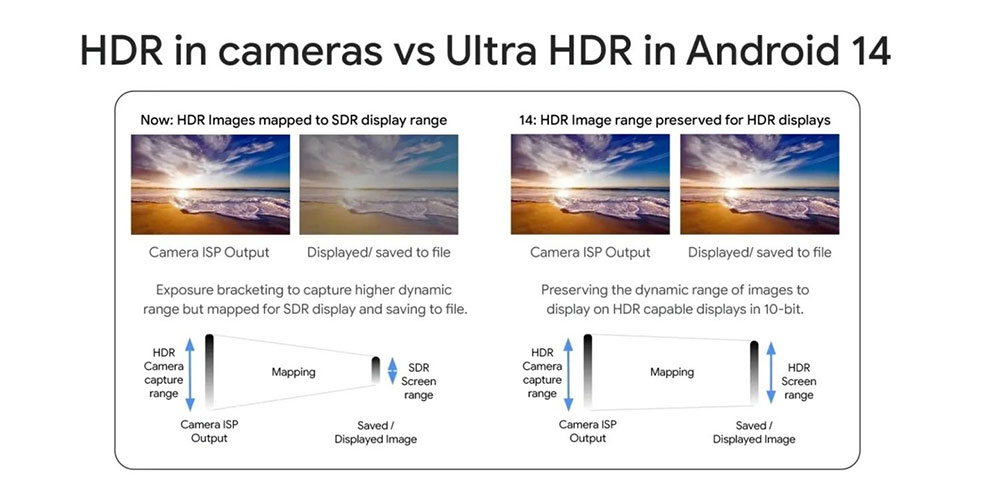現在你可以在 Android 上 Google 相簿裡利用 Ultra HDR 工具讓照片煥然一新 - 電腦王阿達 現在你可以在 Android 上 Google 相簿裡利用 Ultra HDR 工具讓照片煥然一新 - 電腦王阿達