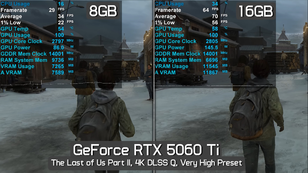 知名硬體評測 YouTube 頻道:這就是為什麼 RTX 5060 Ti 8GB 非常糟糕,在 2K/4K 遊戲表現極差 - 電腦王阿達 知名硬體評測 YouTube 頻道:這就是為什麼 RTX 5060 Ti 8GB 非常糟糕,在 2K/4K 遊戲表現極差 - 電腦王阿達
