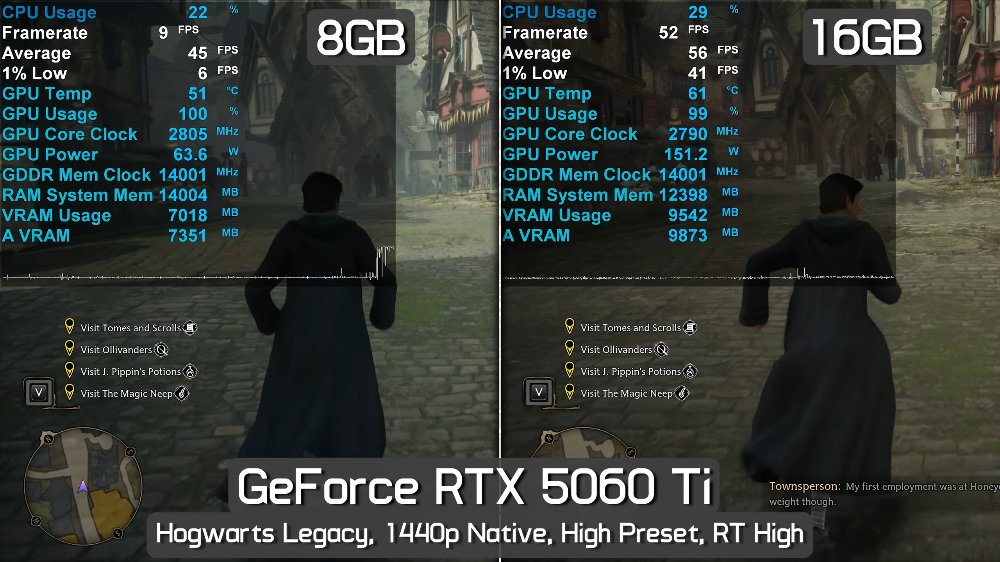知名硬體評測 YouTube 頻道:這就是為什麼 RTX 5060 Ti 8GB 非常糟糕,在 2K/4K 遊戲表現極差 - 電腦王阿達 知名硬體評測 YouTube 頻道:這就是為什麼 RTX 5060 Ti 8GB 非常糟糕,在 2K/4K 遊戲表現極差 - 電腦王阿達