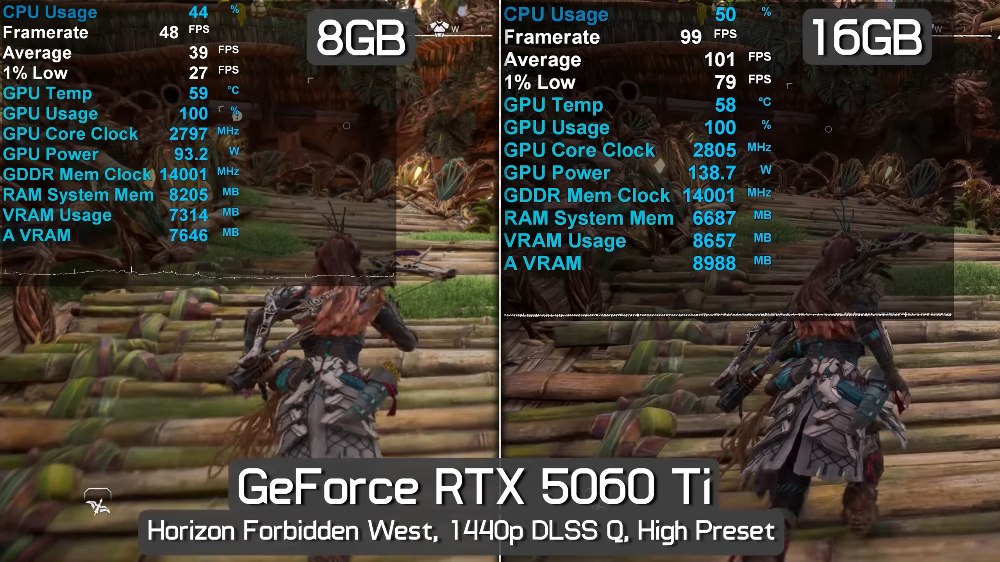 知名硬體評測 YouTube 頻道:這就是為什麼 RTX 5060 Ti 8GB 非常糟糕,在 2K/4K 遊戲表現極差 - 電腦王阿達 知名硬體評測 YouTube 頻道:這就是為什麼 RTX 5060 Ti 8GB 非常糟糕,在 2K/4K 遊戲表現極差 - 電腦王阿達