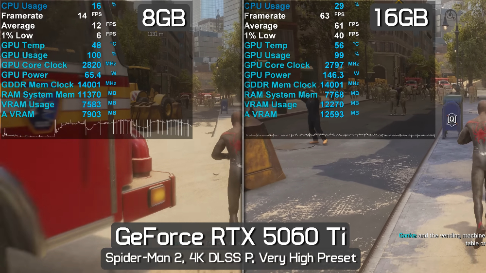 知名硬體評測 YouTube 頻道:這就是為什麼 RTX 5060 Ti 8GB 非常糟糕,在 2K/4K 遊戲表現極差 - 電腦王阿達 知名硬體評測 YouTube 頻道:這就是為什麼 RTX 5060 Ti 8GB 非常糟糕,在 2K/4K 遊戲表現極差 - 電腦王阿達