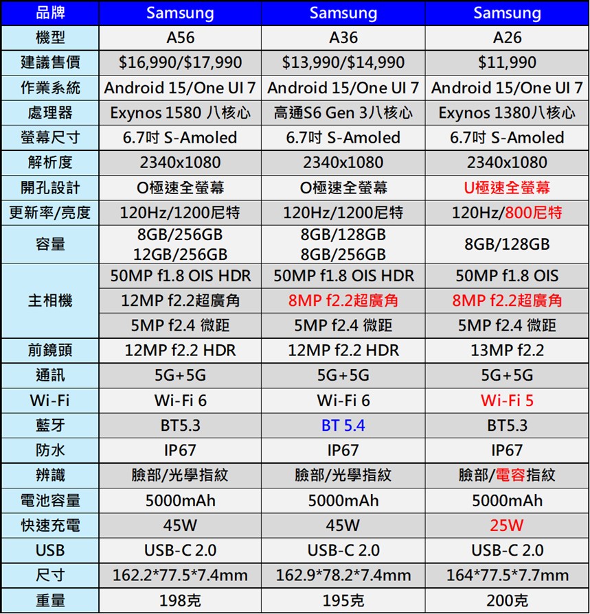 台灣最新熱銷手機排行榜(2025年3月) - 電腦王阿達 台灣最新熱銷手機排行榜(2025年3月) - 電腦王阿達