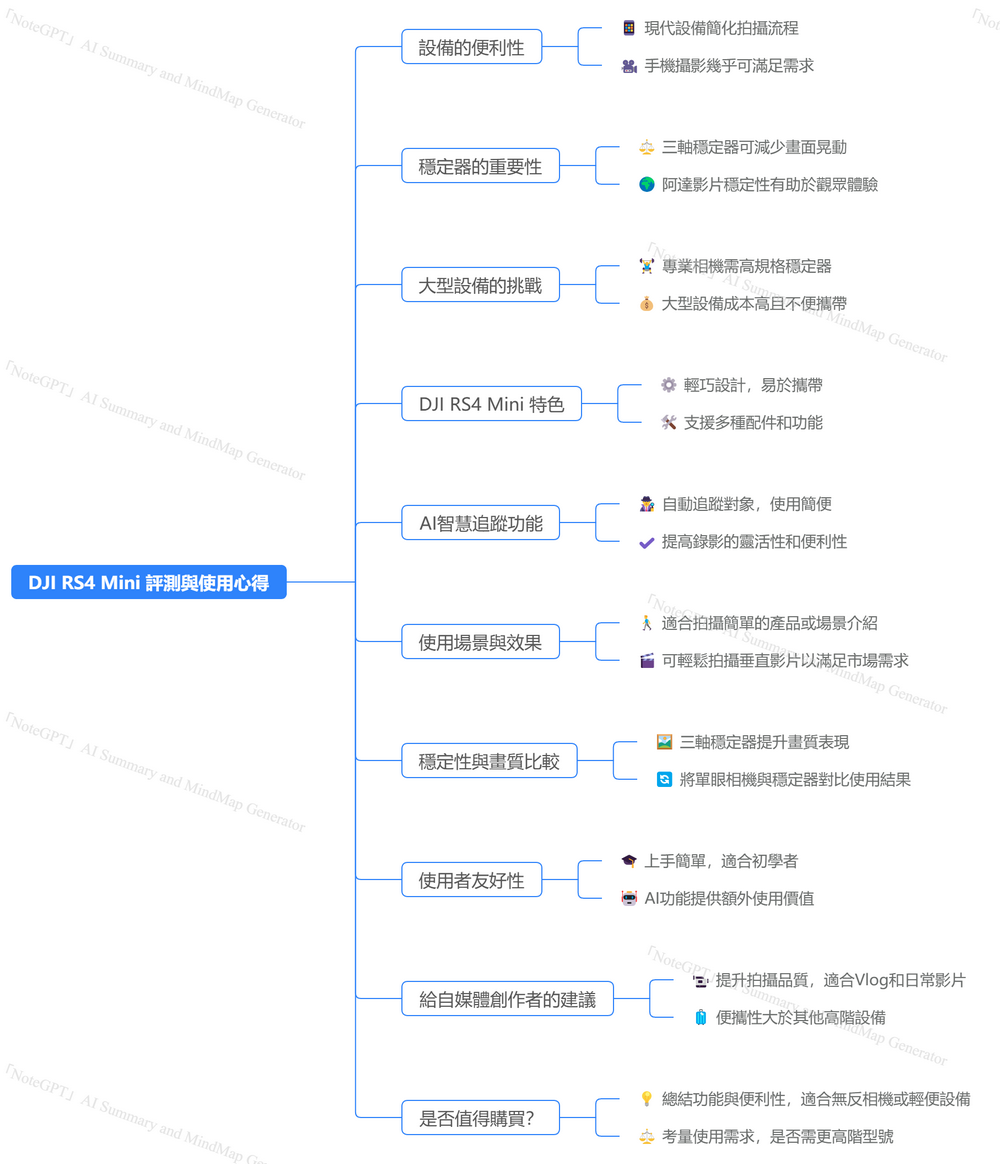 【NoteGPT使用攻略】YouTube影片翻譯、摘要、心智圖一次搞定! - 電腦王阿達 【NoteGPT使用攻略】YouTube影片翻譯、摘要、心智圖一次搞定! - 電腦王阿達