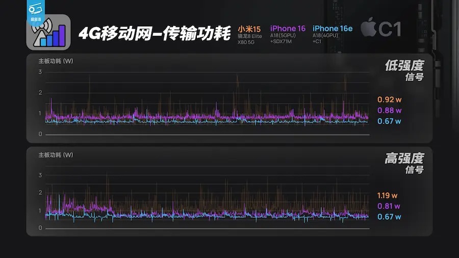 為什麼蘋果對 Apple C1 晶片宣傳如此低調?Tim Cook終於說話了 - 電腦王阿達 為什麼蘋果對 Apple C1 晶片宣傳如此低調?Tim Cook終於說話了 - 電腦王阿達