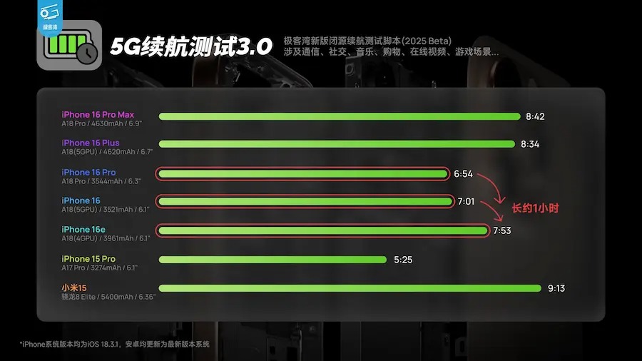 為什麼蘋果對 Apple C1 晶片宣傳如此低調?Tim Cook終於說話了 - 電腦王阿達 為什麼蘋果對 Apple C1 晶片宣傳如此低調?Tim Cook終於說話了 - 電腦王阿達