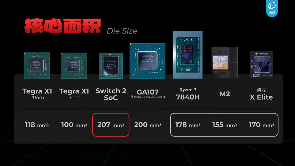 首個 Nintendo Switch 2 晶片開箱曝光,效能模擬比前代大幅提升 - 電腦王阿達 首個 Nintendo Switch 2 晶片開箱曝光,效能模擬比前代大幅提升 - 電腦王阿達