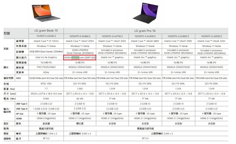 幾乎可以確定有 RTX 5050 GPU 了,也配備 GDDR7 記憶體 - 電腦王阿達 幾乎可以確定有 RTX 5050 GPU 了,也配備 GDDR7 記憶體 - 電腦王阿達