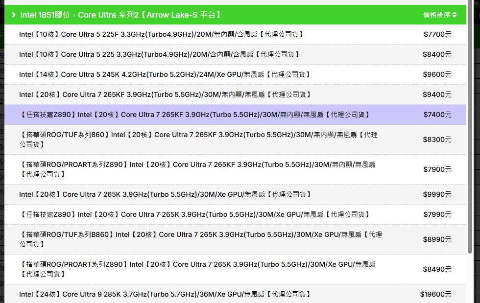 台灣 Intel Core Ultra 200S 大特價,20 核心 Ultra 7 265KF 最低直接下殺 4.6 折 - 電腦王阿達 台灣 Intel Core Ultra 200S 大特價,20 核心 Ultra 7 265KF 最低直接下殺 4.6 折 - 電腦王阿達
