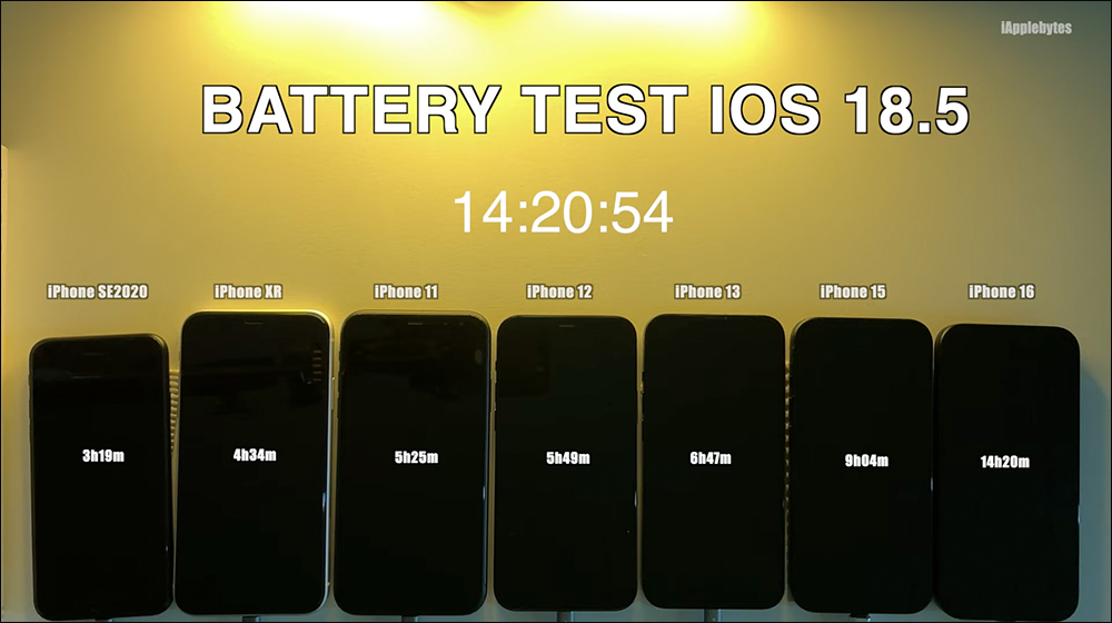 iOS 18.5 實測出爐!哪幾款 iPhone 續航變更好?結果讓人驚喜 - 電腦王阿達 iOS 18.5 實測出爐!哪幾款 iPhone 續航變更好?結果讓人驚喜 - 電腦王阿達