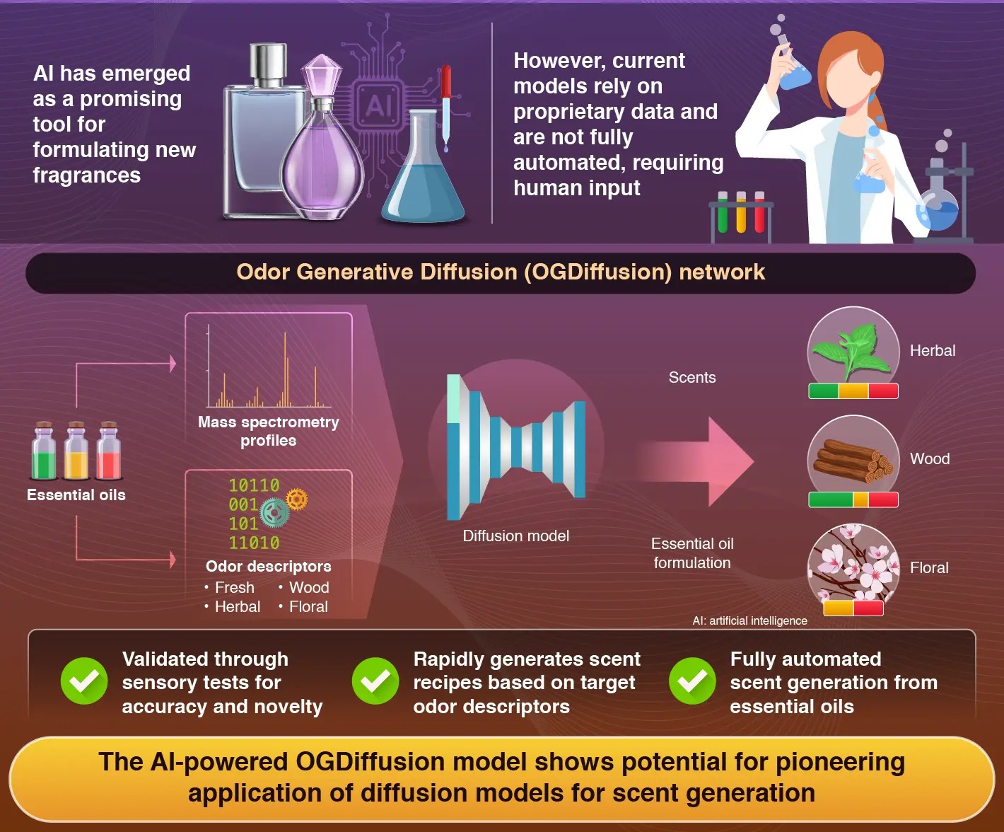 東京科學大學研發可自動開發指定香味的AI模型「OGDiffusion」 - 電腦王阿達 東京科學大學研發可自動開發指定香味的AI模型「OGDiffusion」 - 電腦王阿達