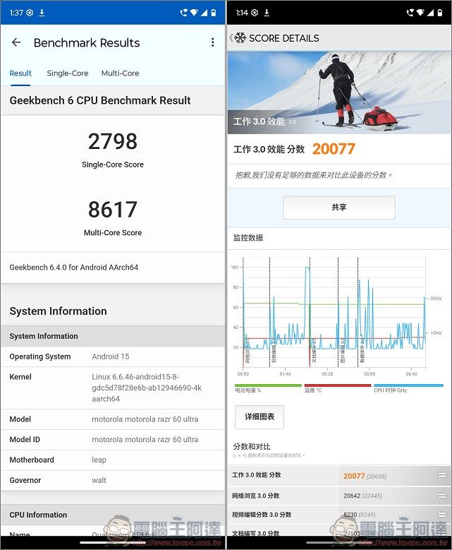 Motorola razr 60 ULTRA 開箱評測:潮流品味與AI科技的完美結合 - 電腦王阿達 Motorola razr 60 ULTRA 開箱評測:潮流品味與AI科技的完美結合 - 電腦王阿達