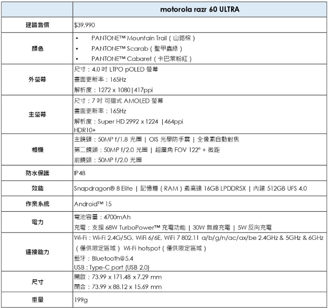 Motorola razr 60 ULTRA 開箱評測:潮流品味與AI科技的完美結合 - 電腦王阿達 Motorola razr 60 ULTRA 開箱評測:潮流品味與AI科技的完美結合 - 電腦王阿達