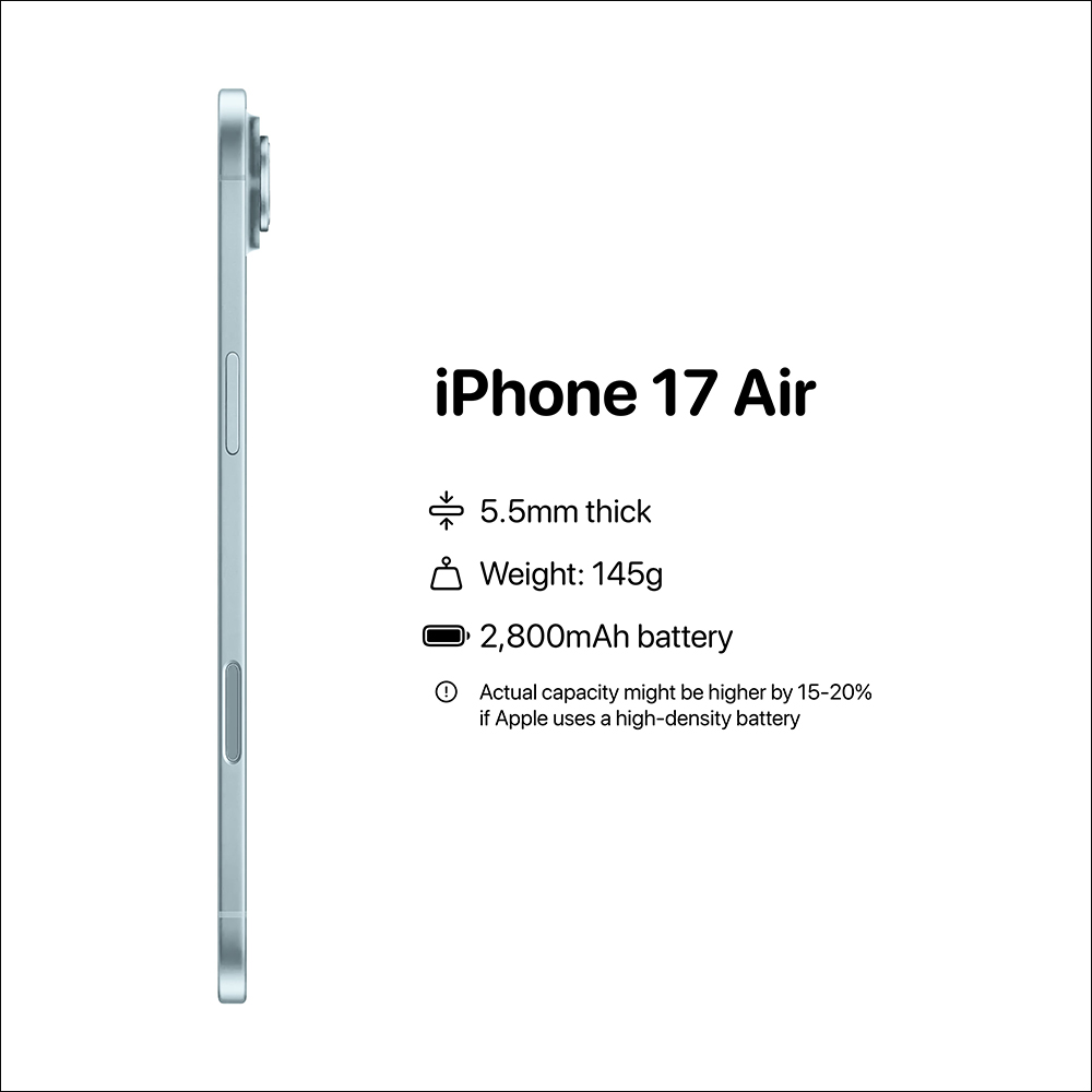 iPhone 17 Air 電池容量 2800mAh 真的夠用?傳將首度採用矽負極電池,超薄機身續航力不打折的關鍵 - 電腦王阿達 iPhone 17 Air 電池容量 2800mAh 真的夠用?傳將首度採用矽負極電池,超薄機身續航力不打折的關鍵 - 電腦王阿達