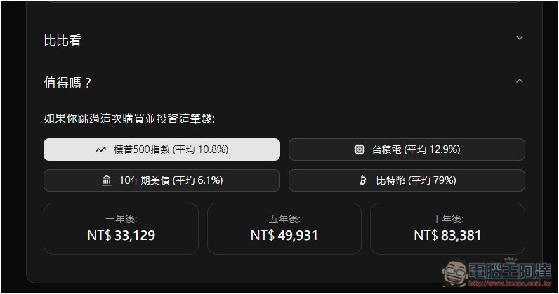 「衝動購物抑制器」自動換算你想買的商品需要工作多長時間,不再衝動花錢 - 電腦王阿達 「衝動購物抑制器」自動換算你想買的商品需要工作多長時間,不再衝動花錢 - 電腦王阿達