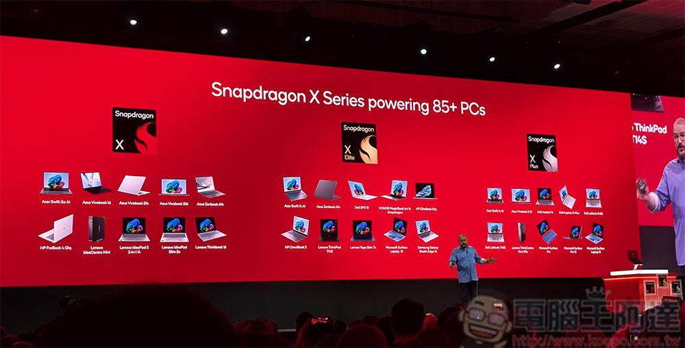 【COMPUTEX 2025】高通重申 AI 將成電腦全新用戶介面,Snapdragon X 系列正是核心所在 - 電腦王阿達 【COMPUTEX 2025】高通重申 AI 將成電腦全新用戶介面,Snapdragon X 系列正是核心所在 - 電腦王阿達