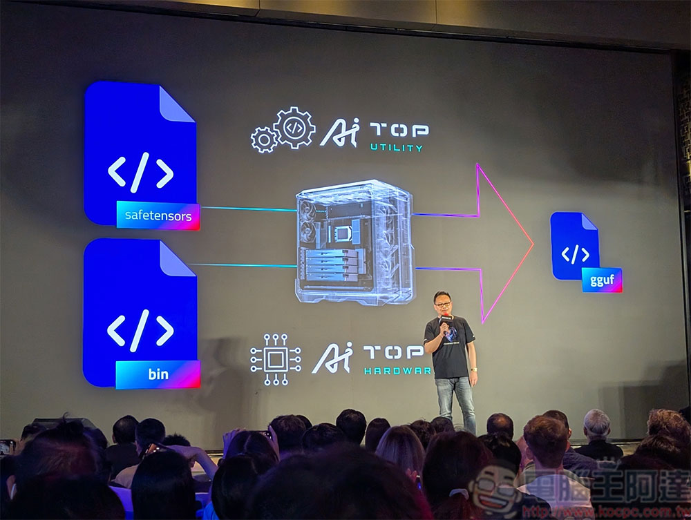 【COMPUTEX 2025】技嘉 Gigabyte「LEADING EDGE」發表會揭示全方位 AI 解決方案 - 電腦王阿達 【COMPUTEX 2025】技嘉 Gigabyte「LEADING EDGE」發表會揭示全方位 AI 解決方案 - 電腦王阿達
