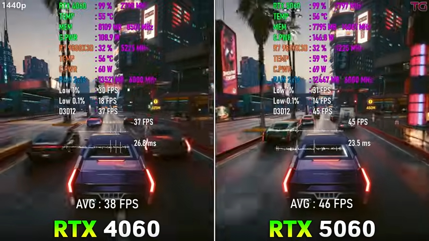 12 款遊戲 RTX 5060 vs RTX 4060 實測結果,效能比想像中提升還多,但 8GB 是硬傷 - 電腦王阿達 12 款遊戲 RTX 5060 vs RTX 4060 實測結果,效能比想像中提升還多,但 8GB 是硬傷 - 電腦王阿達