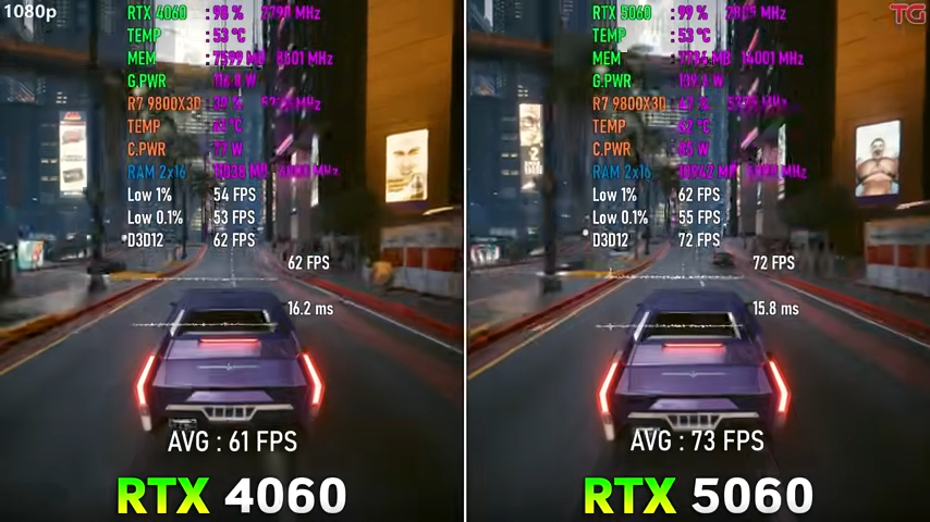 12 款遊戲 RTX 5060 vs RTX 4060 實測結果,效能比想像中提升還多,但 8GB 是硬傷 - 電腦王阿達 12 款遊戲 RTX 5060 vs RTX 4060 實測結果,效能比想像中提升還多,但 8GB 是硬傷 - 電腦王阿達