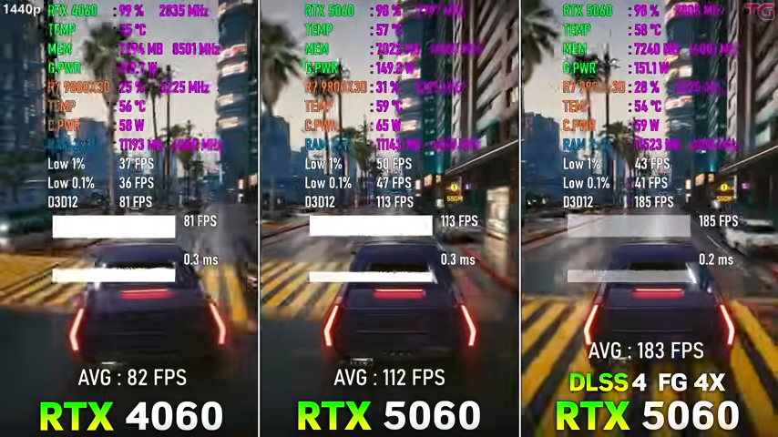 12 款遊戲 RTX 5060 vs RTX 4060 實測結果,效能比想像中提升還多,但 8GB 是硬傷 - 電腦王阿達 12 款遊戲 RTX 5060 vs RTX 4060 實測結果,效能比想像中提升還多,但 8GB 是硬傷 - 電腦王阿達