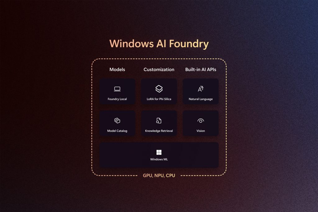 AI Agents 與開放網路的未來:從 Microsoft Build 2025 看 AI 驅動開發的下一步 - 電腦王阿達 AI Agents 與開放網路的未來:從 Microsoft Build 2025 看 AI 驅動開發的下一步 - 電腦王阿達