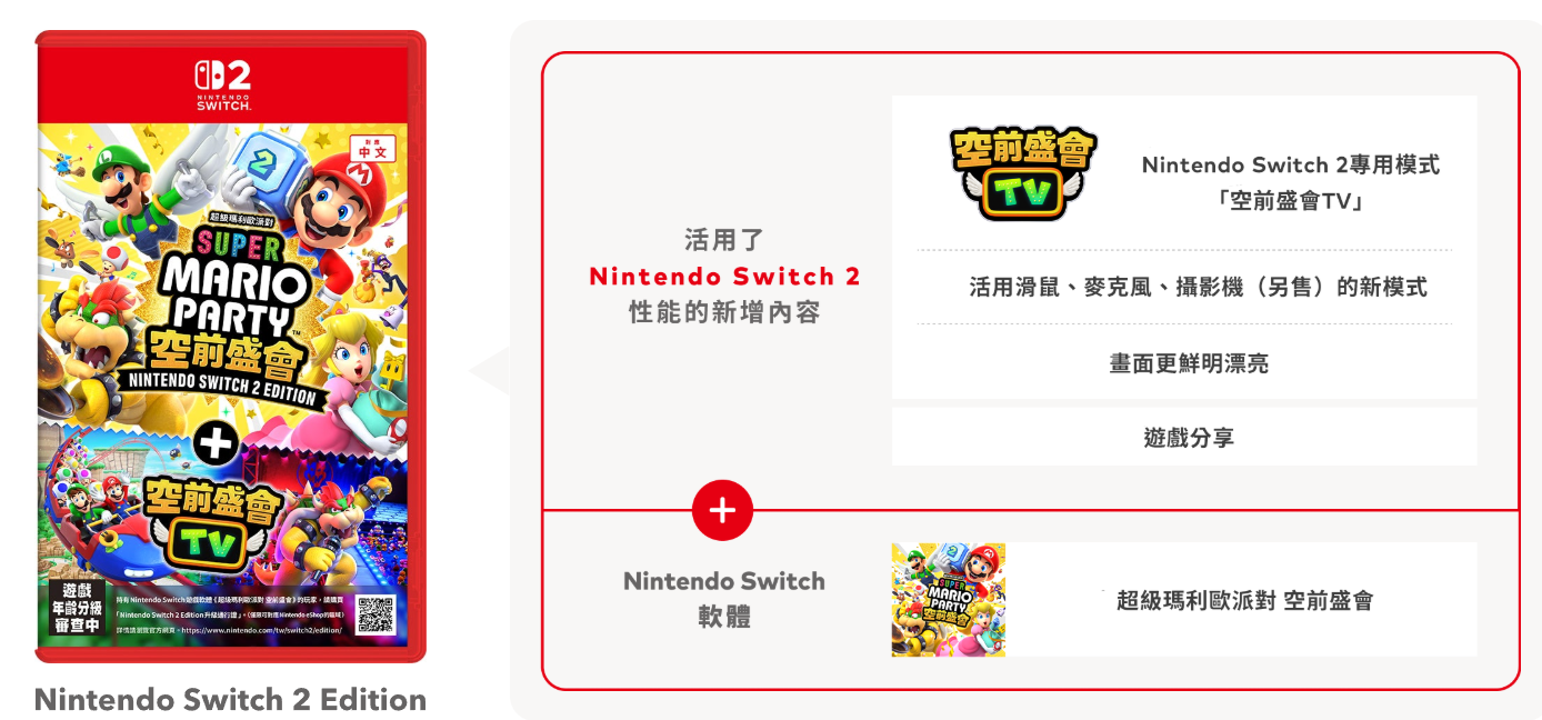 任天堂正式公布 Nintendo Switch 2 首波向下相容與免費升級的11款遊戲細節 - 電腦王阿達 任天堂正式公布 Nintendo Switch 2 首波向下相容與免費升級的11款遊戲細節 - 電腦王阿達