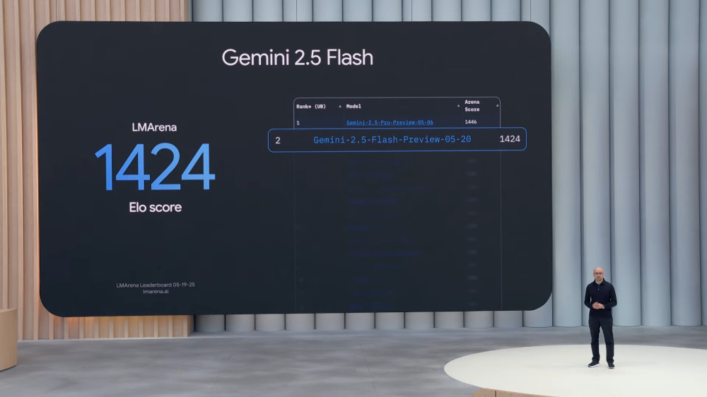 Gemini 2.5 Pro 加入 Deep Think 推理模式,更強的 Gemini 2.5 Flash 登場 - 電腦王阿達 Gemini 2.5 Pro 加入 Deep Think 推理模式,更強的 Gemini 2.5 Flash 登場 - 電腦王阿達