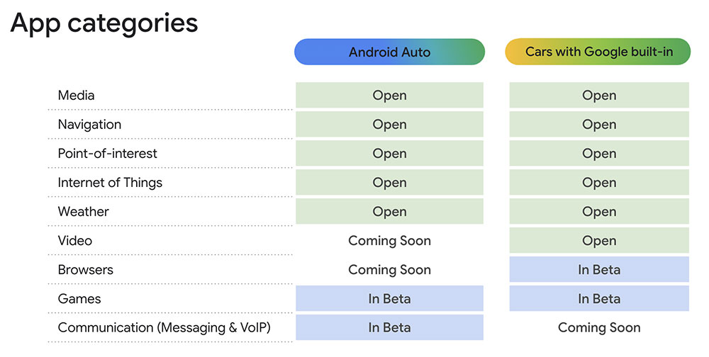 Android Auto 很快將允許用戶從汽車的顯示器瀏覽網頁 - 電腦王阿達 Android Auto 開放清單