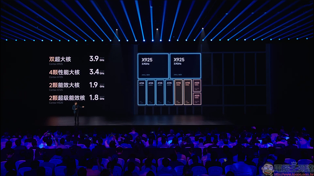 小米發表 Xiaomi 15S Pro 與 Xiaomi Pad 7 Ultra ,搭載玄戒 O1 處理器跑分突破 300 萬 - 電腦王阿達 小米