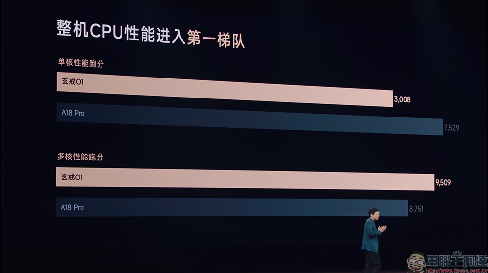 小米發表 Xiaomi 15S Pro 與 Xiaomi Pad 7 Ultra ,搭載玄戒 O1 處理器跑分突破 300 萬 - 電腦王阿達 小米