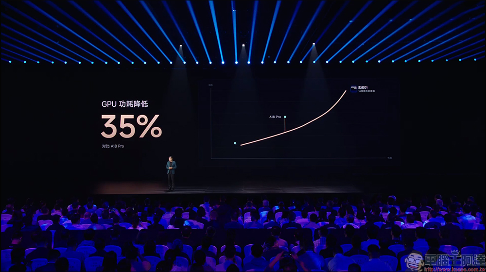 小米發表 Xiaomi 15S Pro 與 Xiaomi Pad 7 Ultra ,搭載玄戒 O1 處理器跑分突破 300 萬 - 電腦王阿達 小米