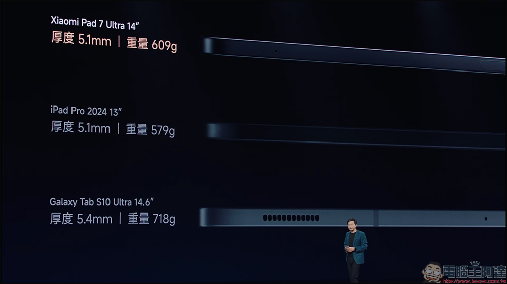 小米發表 Xiaomi 15S Pro 與 Xiaomi Pad 7 Ultra ,搭載玄戒 O1 處理器跑分突破 300 萬 - 電腦王阿達 小米