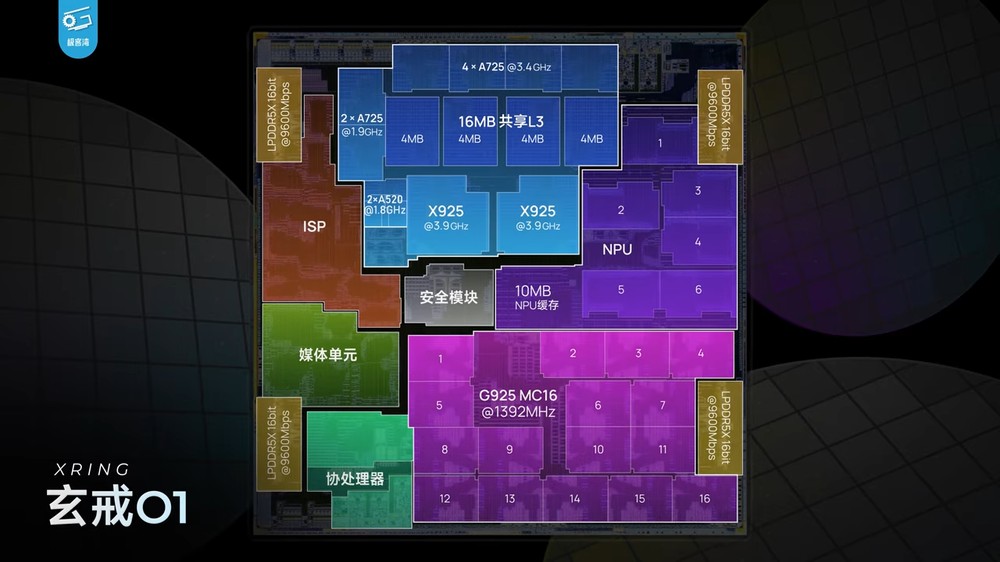 深度實測顯示小米玄戒 O1 的 CPU 效能非常強,完全超越天璣 9400,確實是自研 - 電腦王阿達 深度實測顯示小米玄戒 O1 的 CPU 效能非常強,完全超越天璣 9400,確實是自研 - 電腦王阿達