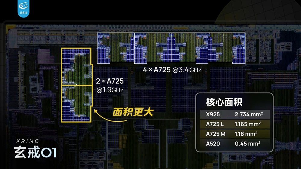 深度實測顯示小米玄戒 O1 的 CPU 效能非常強,完全超越天璣 9400,確實是自研 - 電腦王阿達 深度實測顯示小米玄戒 O1 的 CPU 效能非常強,完全超越天璣 9400,確實是自研 - 電腦王阿達