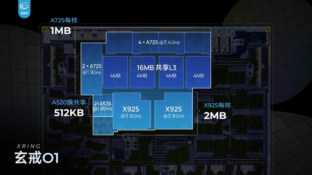 深度實測顯示小米玄戒 O1 的 CPU 效能非常強,完全超越天璣 9400,確實是自研 - 電腦王阿達 深度實測顯示小米玄戒 O1 的 CPU 效能非常強,完全超越天璣 9400,確實是自研 - 電腦王阿達