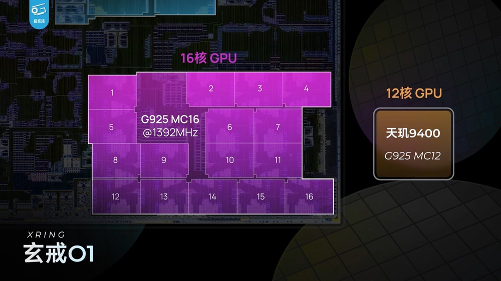 深度實測顯示小米玄戒 O1 的 CPU 效能非常強,完全超越天璣 9400,確實是自研 - 電腦王阿達 深度實測顯示小米玄戒 O1 的 CPU 效能非常強,完全超越天璣 9400,確實是自研 - 電腦王阿達