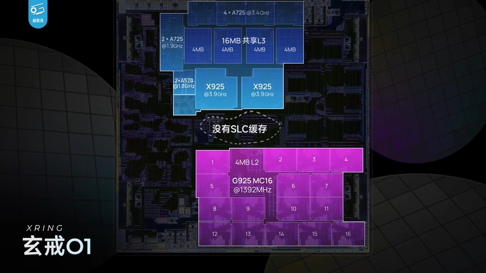 深度實測顯示小米玄戒 O1 的 CPU 效能非常強,完全超越天璣 9400,確實是自研 - 電腦王阿達 深度實測顯示小米玄戒 O1 的 CPU 效能非常強,完全超越天璣 9400,確實是自研 - 電腦王阿達