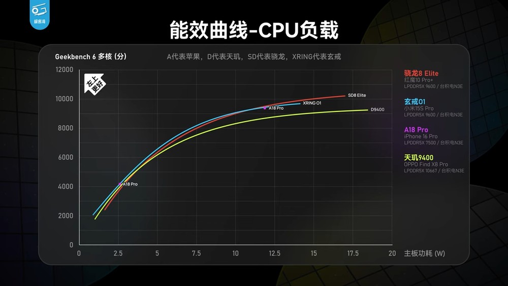 深度實測顯示小米玄戒 O1 的 CPU 效能非常強,完全超越天璣 9400,確實是自研 - 電腦王阿達 深度實測顯示小米玄戒 O1 的 CPU 效能非常強,完全超越天璣 9400,確實是自研 - 電腦王阿達