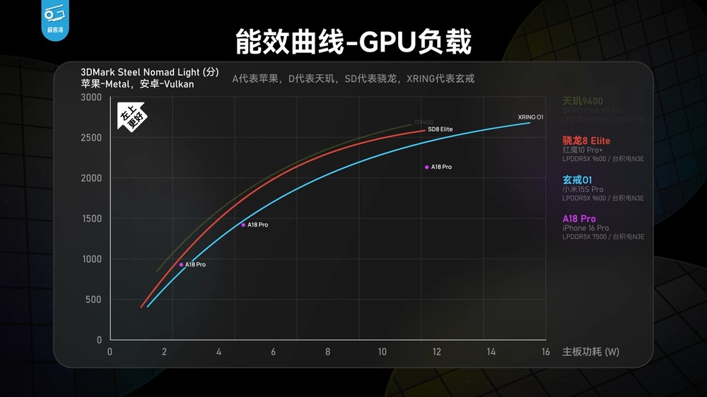 深度實測顯示小米玄戒 O1 的 CPU 效能非常強,完全超越天璣 9400,確實是自研 - 電腦王阿達 深度實測顯示小米玄戒 O1 的 CPU 效能非常強,完全超越天璣 9400,確實是自研 - 電腦王阿達