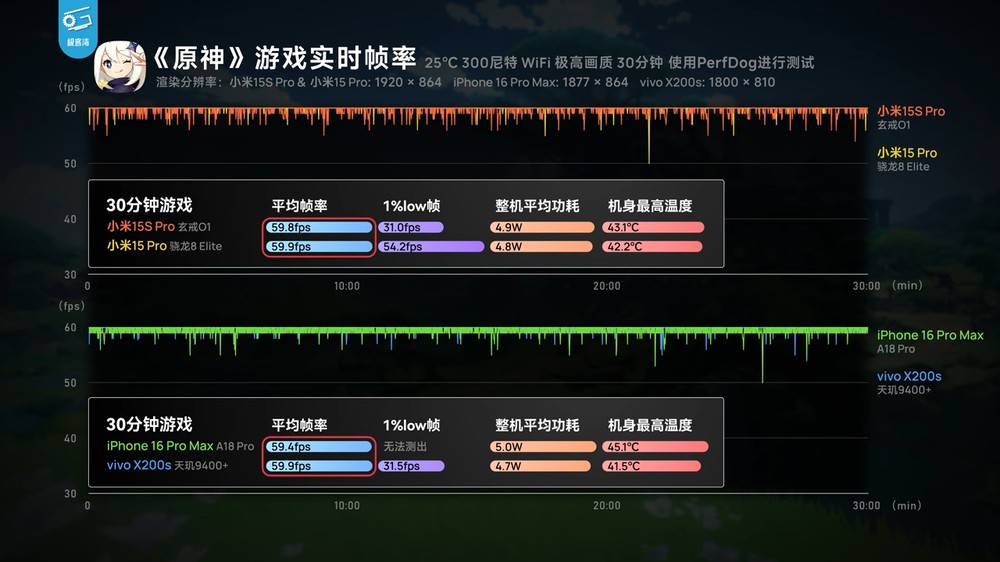 深度實測顯示小米玄戒 O1 的 CPU 效能非常強,完全超越天璣 9400,確實是自研 - 電腦王阿達 深度實測顯示小米玄戒 O1 的 CPU 效能非常強,完全超越天璣 9400,確實是自研 - 電腦王阿達