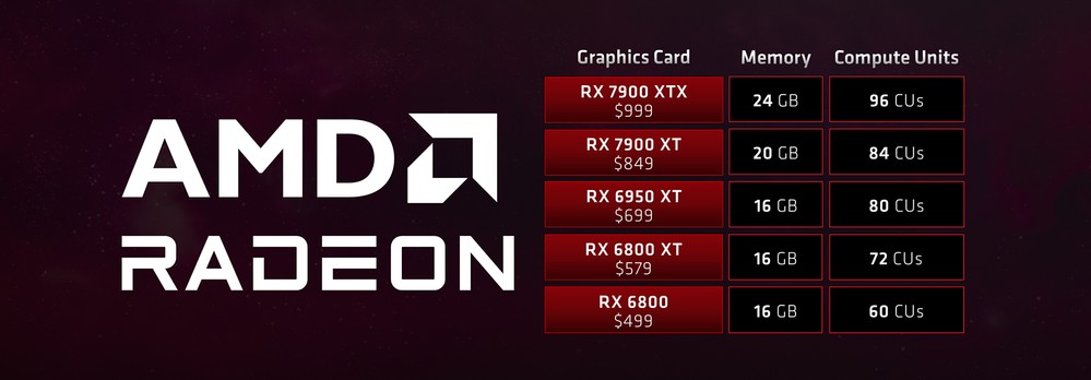 反駁 8GB VRAM 不夠說法!AMD 表示對多數玩家已經很夠用,卻被抓包之前還強調大 VRAM 重要性 - 電腦王阿達 反駁 8GB VRAM 不夠說法!AMD 表示對多數玩家已經很夠用,卻被抓包之前還強調大 VRAM 重要性 - 電腦王阿達