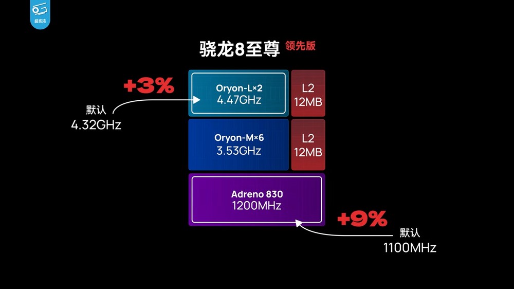 實測 Snapdragon 8 Elite 領先版竟能成功運行《黑神話:悟空》,還打贏 BOSS - 電腦王阿達 實測 Snapdragon 8 Elite 領先版竟能成功運行《黑神話:悟空》,還打贏 BOSS - 電腦王阿達