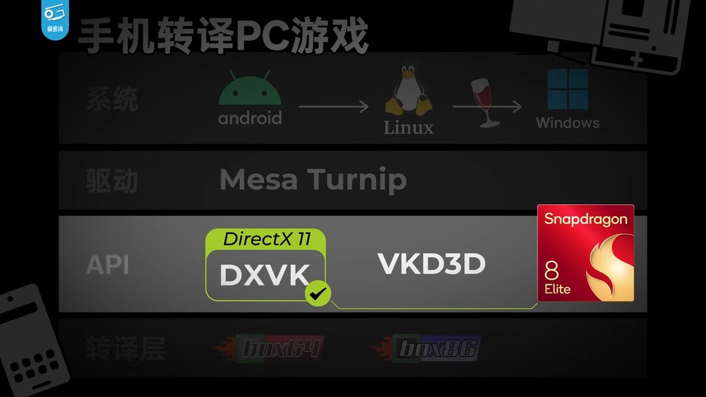 實測 Snapdragon 8 Elite 領先版竟能成功運行《黑神話:悟空》,還打贏 BOSS - 電腦王阿達 實測 Snapdragon 8 Elite 領先版竟能成功運行《黑神話:悟空》,還打贏 BOSS - 電腦王阿達