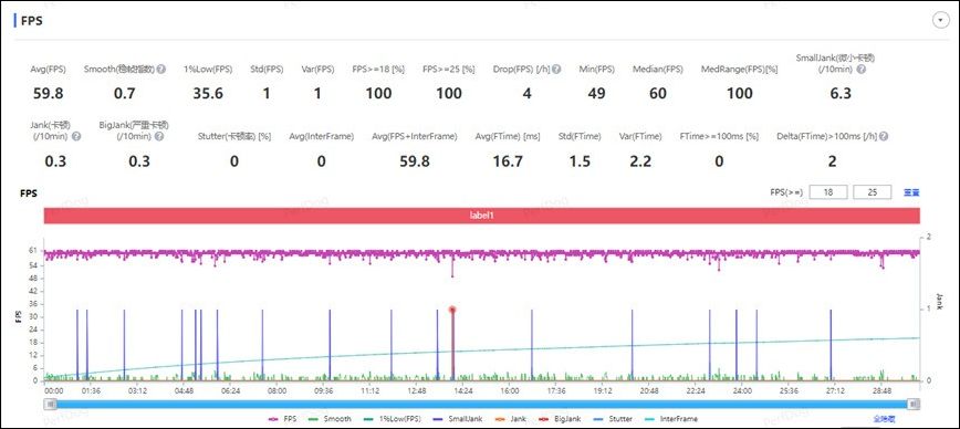 小米玄戒O1 vs 蘋果A18 Pro:3nm 旗艦處理器效能遊戲表現比一比 - 電腦王阿達 小米玄戒O1 vs 蘋果A18 Pro:3nm 旗艦處理器效能遊戲表現比一比 - 電腦王阿達