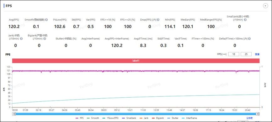小米玄戒O1 vs 蘋果A18 Pro:3nm 旗艦處理器效能遊戲表現比一比 - 電腦王阿達 小米玄戒O1 vs 蘋果A18 Pro:3nm 旗艦處理器效能遊戲表現比一比 - 電腦王阿達