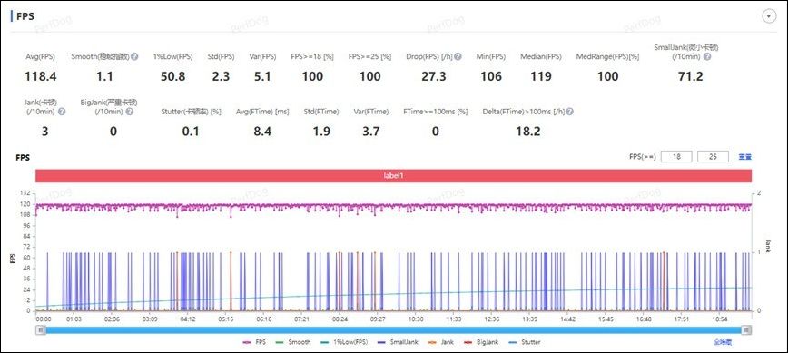小米玄戒O1 vs 蘋果A18 Pro:3nm 旗艦處理器效能遊戲表現比一比 - 電腦王阿達 小米玄戒O1 vs 蘋果A18 Pro:3nm 旗艦處理器效能遊戲表現比一比 - 電腦王阿達