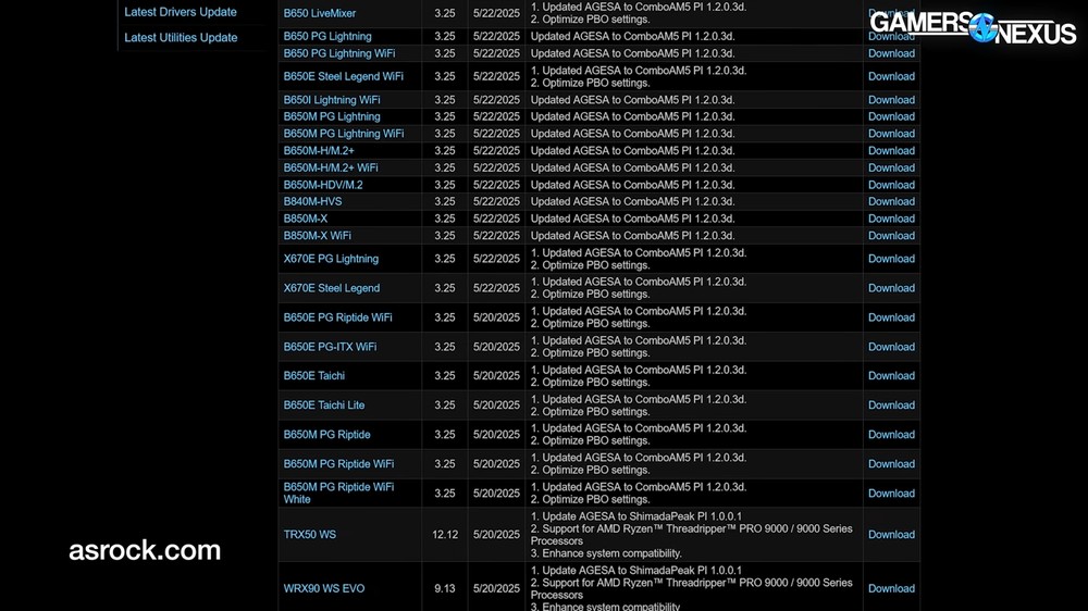 華擎認了!先前大量 Ryzen 9000 處理器燒毀事件是主機板 BIOS 設定導致 - 電腦王阿達 華擎認了!先前大量 Ryzen 9000 處理器燒毀事件是主機板 BIOS 設定導致 - 電腦王阿達