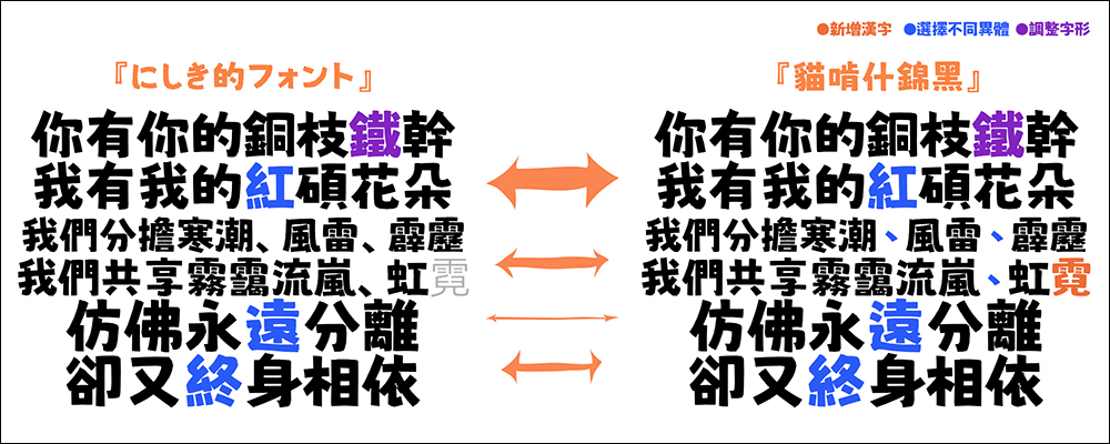 免費又能商用!麥克筆風格的「貓啃什錦黑」開源字型免費下載 - 電腦王阿達 免費又能商用!麥克筆風格的「貓啃什錦黑」開源字型免費下載 - 電腦王阿達