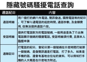 「隱藏號碼」的騷擾電話如何查詢?
