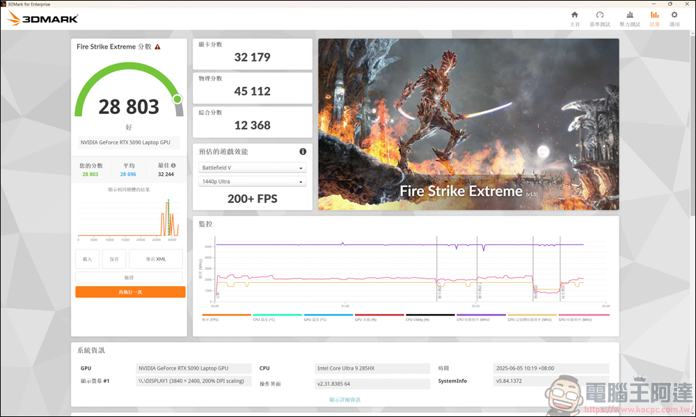 AI 應用、遊戲、剪輯地表最強RTX 5090筆電!MSI Titan 18 HX AI 旗艦電競筆電開箱 - 電腦王阿達 AI 應用、遊戲、剪輯地表最強RTX 5090筆電!MSI Titan 18 HX AI 旗艦電競筆電開箱 - 電腦王阿達